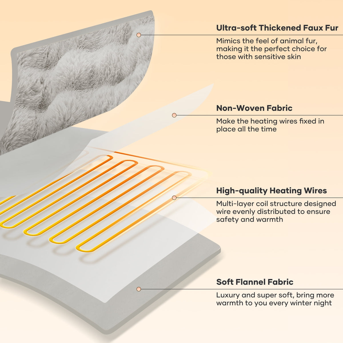 Electric Throw Blanket 50"X60", Faux Fur Heated Throw, 6 Heating Levels, 4 Hours Timer, Gray